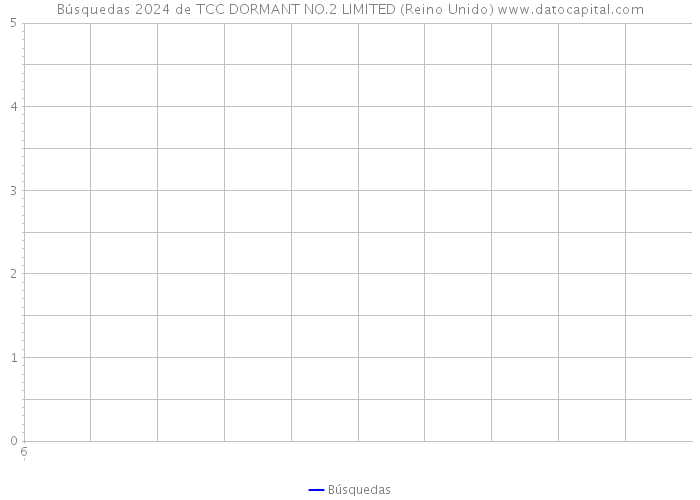 Búsquedas 2024 de TCC DORMANT NO.2 LIMITED (Reino Unido) 