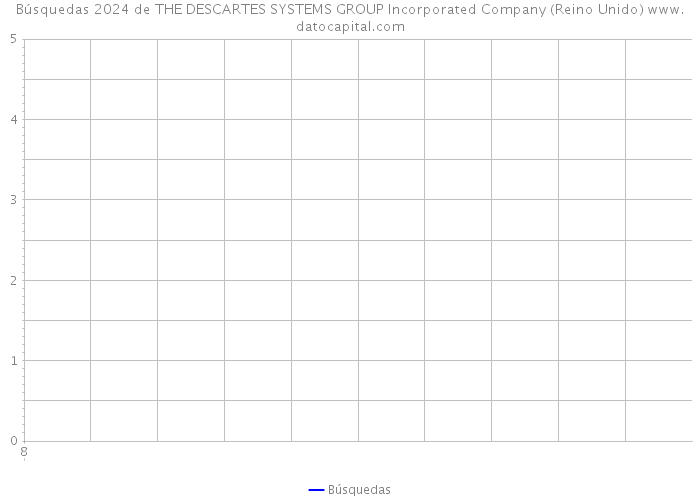 Búsquedas 2024 de THE DESCARTES SYSTEMS GROUP Incorporated Company (Reino Unido) 