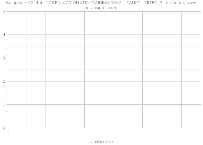 Búsquedas 2024 de TOB EDUCATION AND TRAINING CONSULTANCY LIMITED (Reino Unido) 