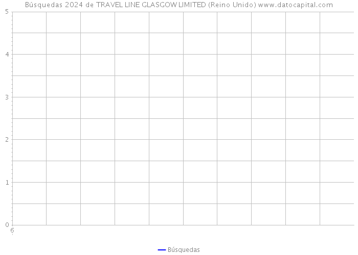 Búsquedas 2024 de TRAVEL LINE GLASGOW LIMITED (Reino Unido) 