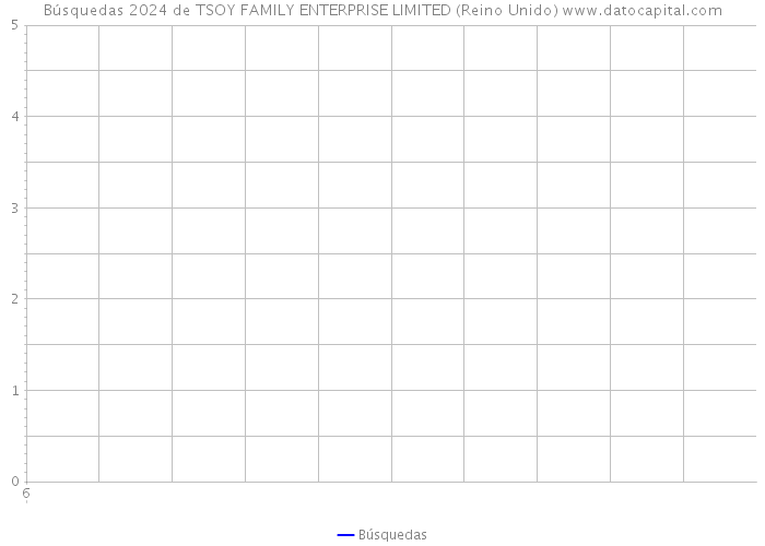 Búsquedas 2024 de TSOY FAMILY ENTERPRISE LIMITED (Reino Unido) 