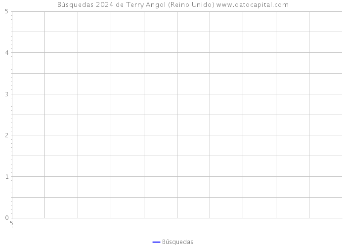 Búsquedas 2024 de Terry Angol (Reino Unido) 