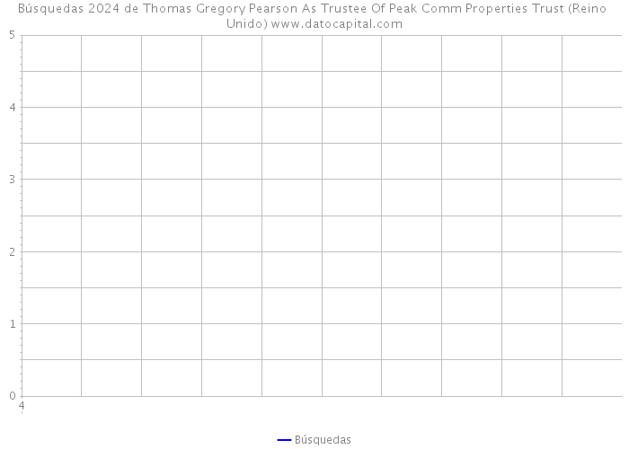 Búsquedas 2024 de Thomas Gregory Pearson As Trustee Of Peak Comm Properties Trust (Reino Unido) 