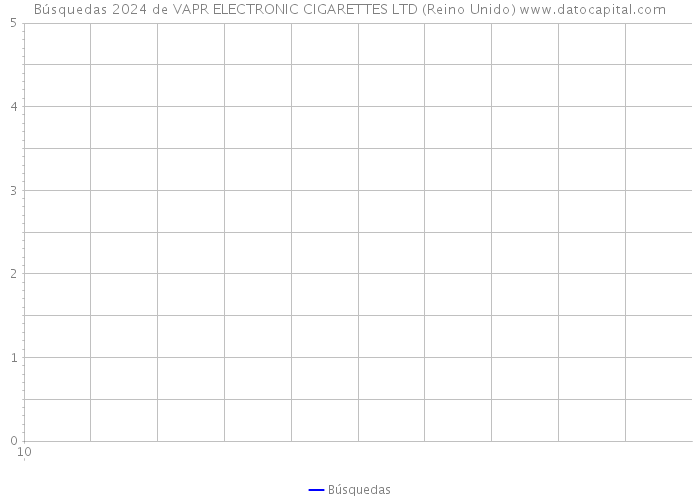 Búsquedas 2024 de VAPR ELECTRONIC CIGARETTES LTD (Reino Unido) 