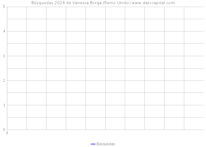 Búsquedas 2024 de Vanessa Borga (Reino Unido) 