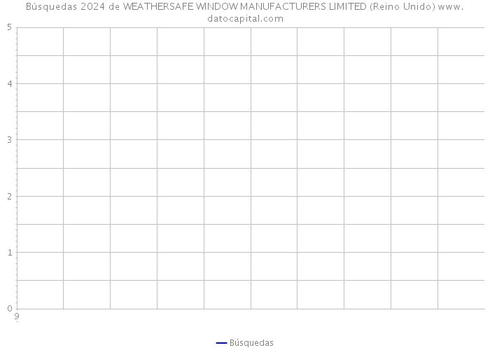 Búsquedas 2024 de WEATHERSAFE WINDOW MANUFACTURERS LIMITED (Reino Unido) 