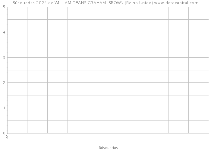 Búsquedas 2024 de WILLIAM DEANS GRAHAM-BROWN (Reino Unido) 