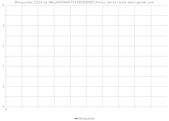 Búsquedas 2024 de WILLIAM MARTIN PENDERED (Reino Unido) 
