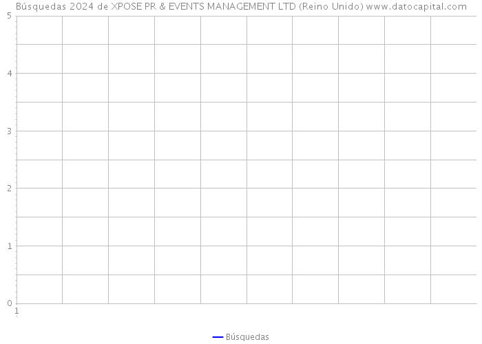 Búsquedas 2024 de XPOSE PR & EVENTS MANAGEMENT LTD (Reino Unido) 