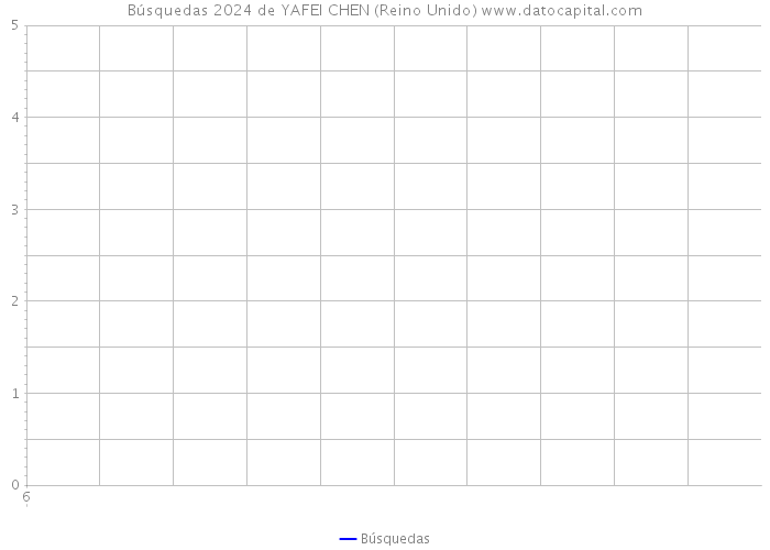 Búsquedas 2024 de YAFEI CHEN (Reino Unido) 