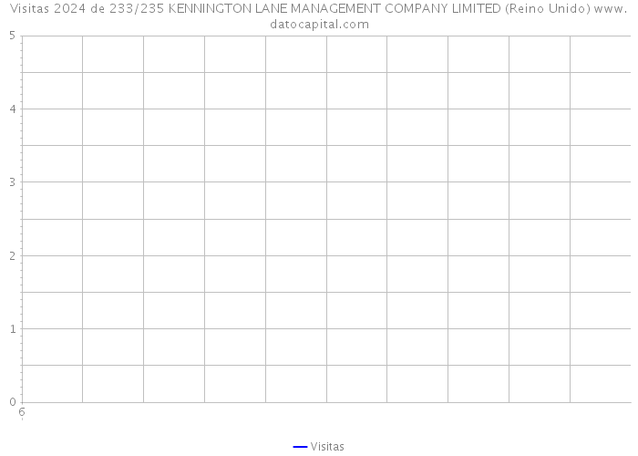 Visitas 2024 de 233/235 KENNINGTON LANE MANAGEMENT COMPANY LIMITED (Reino Unido) 