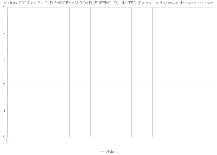 Visitas 2024 de 24 OLD SHOREHAM ROAD (FREEHOLD) LIMITED (Reino Unido) 