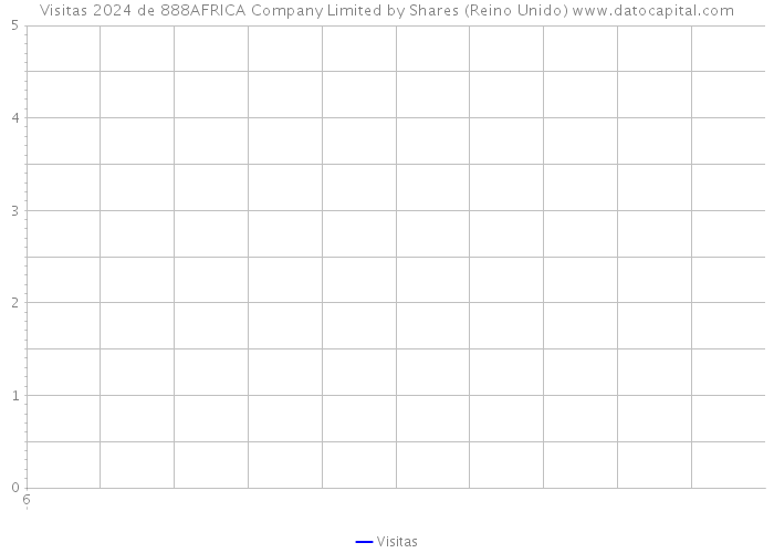 Visitas 2024 de 888AFRICA Company Limited by Shares (Reino Unido) 