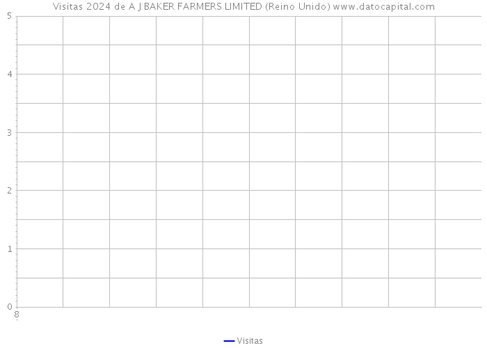 Visitas 2024 de A J BAKER FARMERS LIMITED (Reino Unido) 