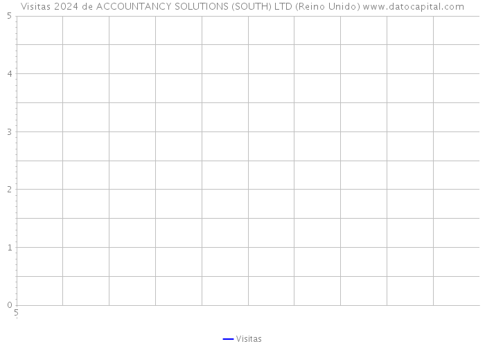 Visitas 2024 de ACCOUNTANCY SOLUTIONS (SOUTH) LTD (Reino Unido) 