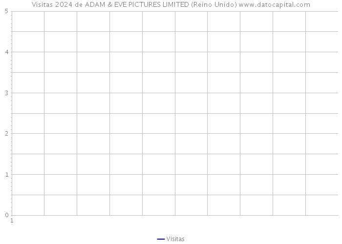Visitas 2024 de ADAM & EVE PICTURES LIMITED (Reino Unido) 