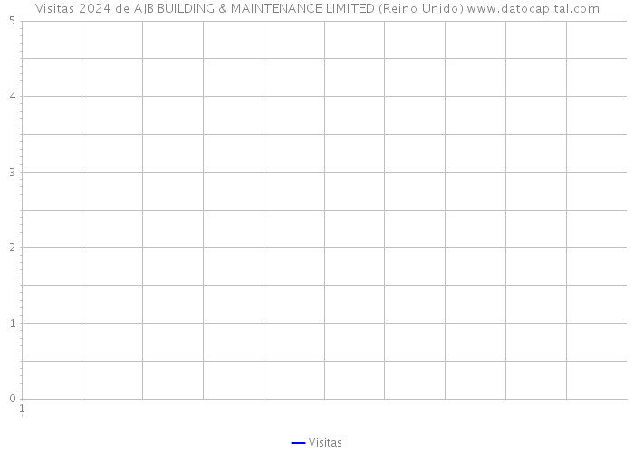 Visitas 2024 de AJB BUILDING & MAINTENANCE LIMITED (Reino Unido) 