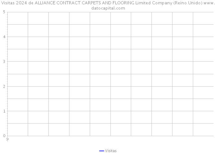 Visitas 2024 de ALLIANCE CONTRACT CARPETS AND FLOORING Limited Company (Reino Unido) 