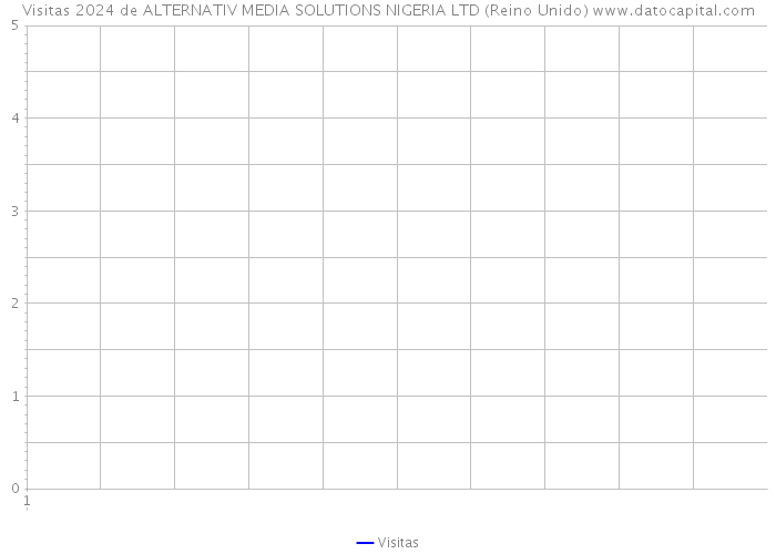 Visitas 2024 de ALTERNATIV MEDIA SOLUTIONS NIGERIA LTD (Reino Unido) 