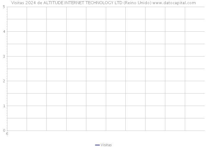 Visitas 2024 de ALTITUDE INTERNET TECHNOLOGY LTD (Reino Unido) 