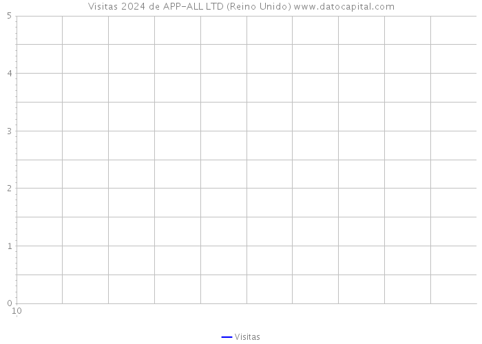 Visitas 2024 de APP-ALL LTD (Reino Unido) 