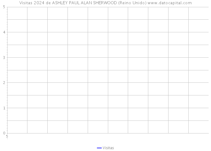 Visitas 2024 de ASHLEY PAUL ALAN SHERWOOD (Reino Unido) 