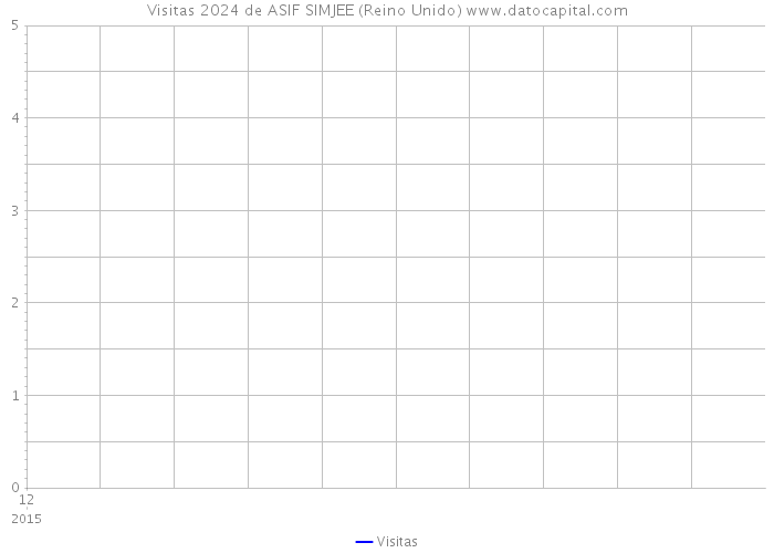 Visitas 2024 de ASIF SIMJEE (Reino Unido) 