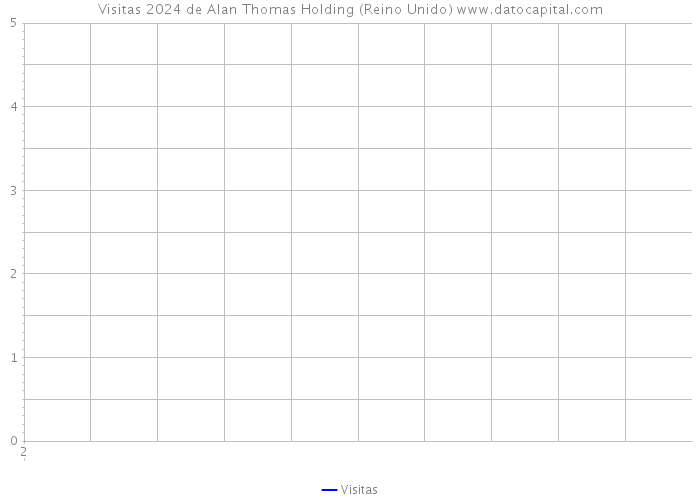 Visitas 2024 de Alan Thomas Holding (Reino Unido) 