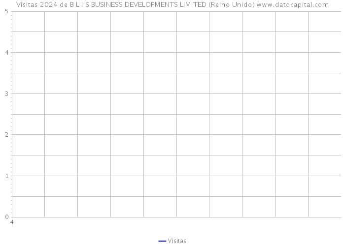 Visitas 2024 de B L I S BUSINESS DEVELOPMENTS LIMITED (Reino Unido) 