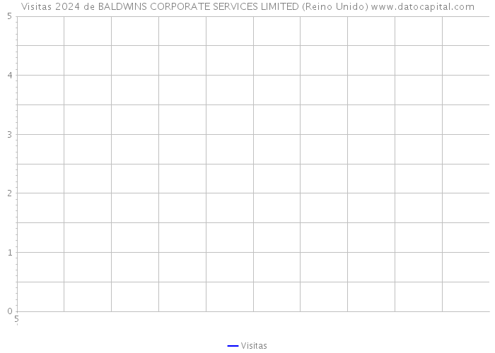 Visitas 2024 de BALDWINS CORPORATE SERVICES LIMITED (Reino Unido) 