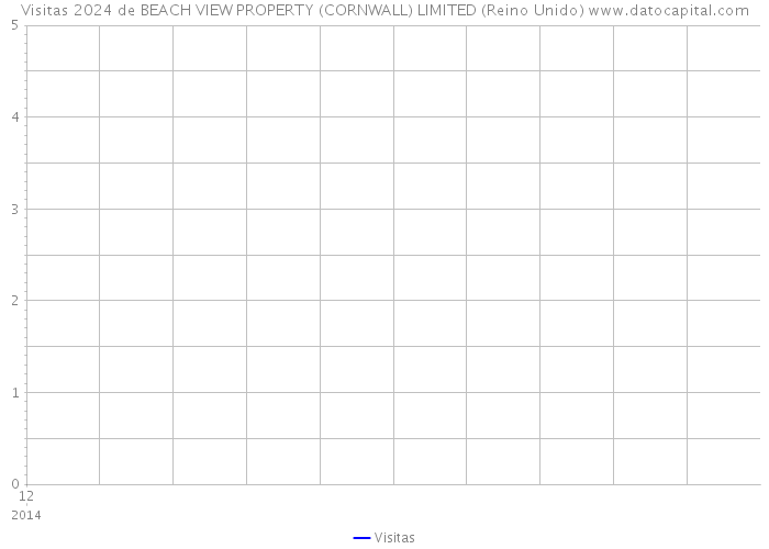 Visitas 2024 de BEACH VIEW PROPERTY (CORNWALL) LIMITED (Reino Unido) 