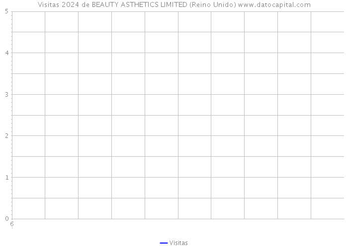 Visitas 2024 de BEAUTY ASTHETICS LIMITED (Reino Unido) 