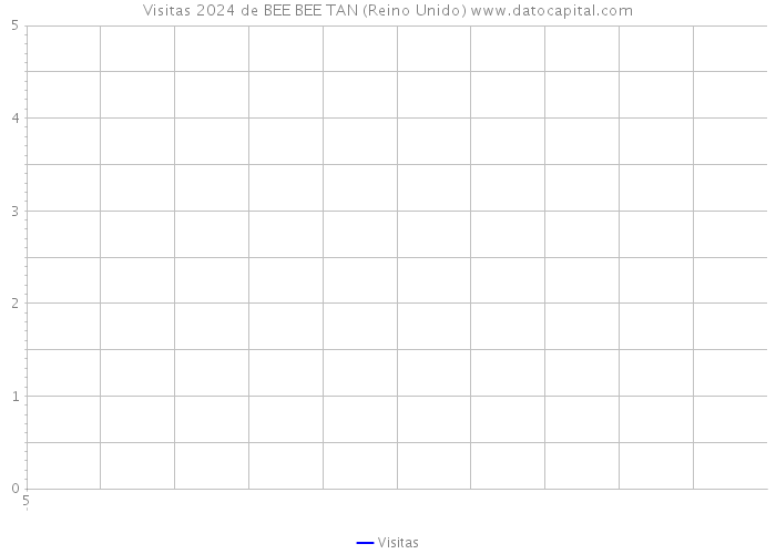 Visitas 2024 de BEE BEE TAN (Reino Unido) 