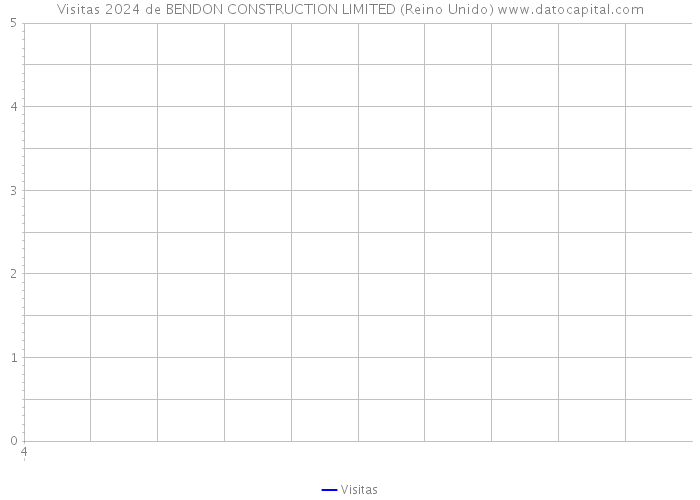 Visitas 2024 de BENDON CONSTRUCTION LIMITED (Reino Unido) 