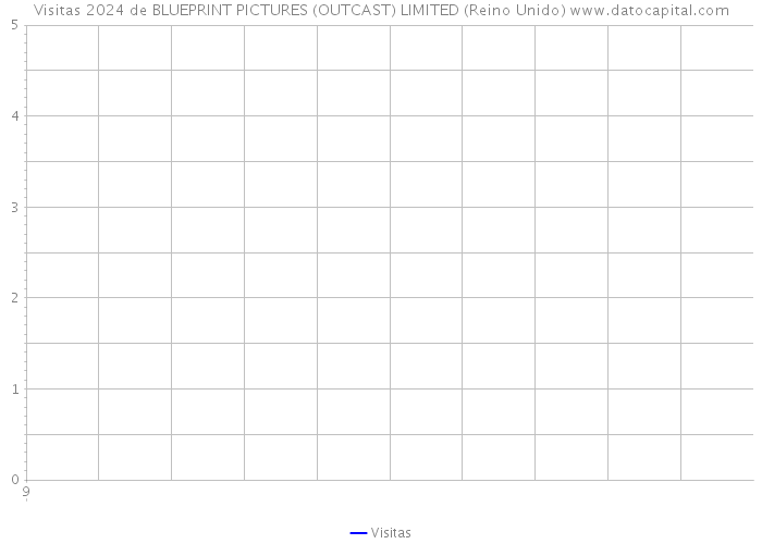 Visitas 2024 de BLUEPRINT PICTURES (OUTCAST) LIMITED (Reino Unido) 