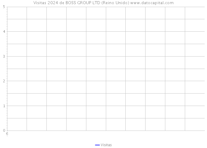 Visitas 2024 de BOSS GROUP LTD (Reino Unido) 