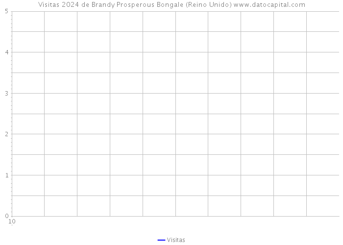 Visitas 2024 de Brandy Prosperous Bongale (Reino Unido) 