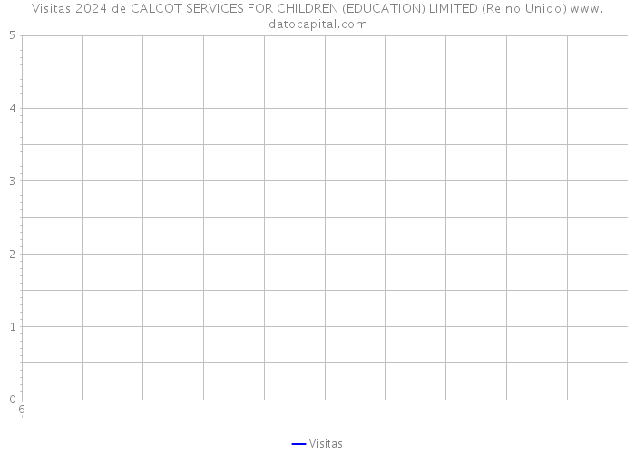 Visitas 2024 de CALCOT SERVICES FOR CHILDREN (EDUCATION) LIMITED (Reino Unido) 