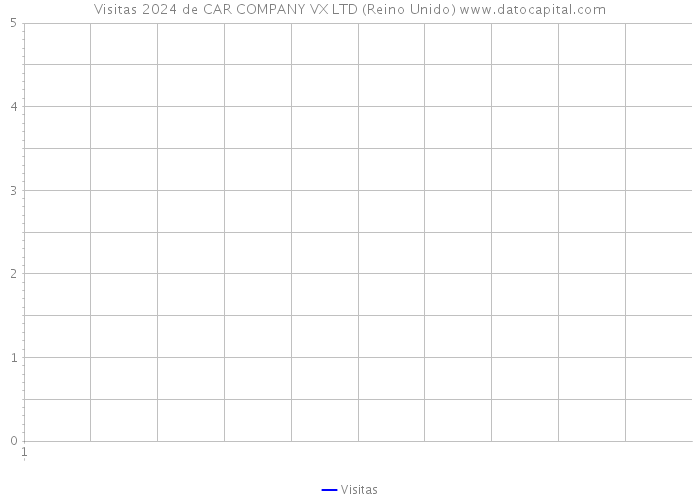 Visitas 2024 de CAR COMPANY VX LTD (Reino Unido) 