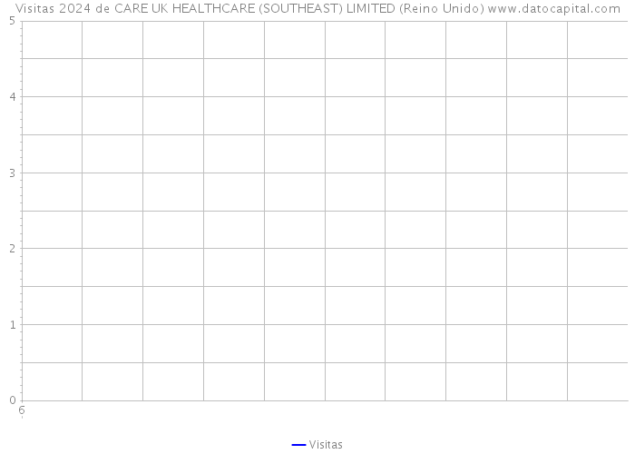 Visitas 2024 de CARE UK HEALTHCARE (SOUTHEAST) LIMITED (Reino Unido) 