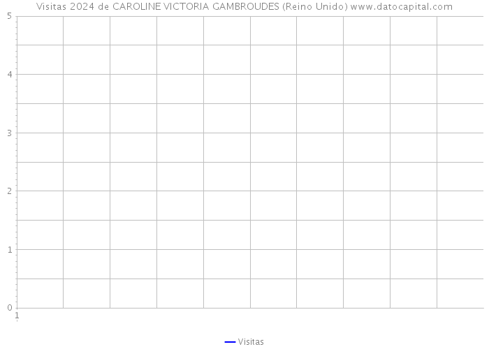 Visitas 2024 de CAROLINE VICTORIA GAMBROUDES (Reino Unido) 