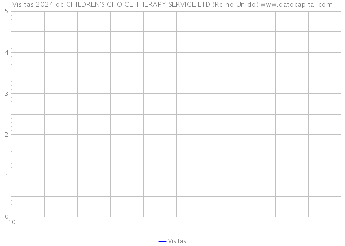 Visitas 2024 de CHILDREN'S CHOICE THERAPY SERVICE LTD (Reino Unido) 