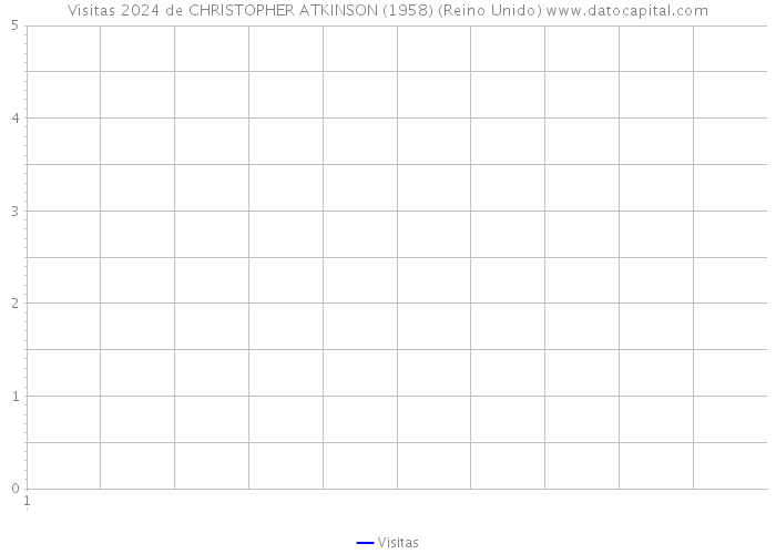 Visitas 2024 de CHRISTOPHER ATKINSON (1958) (Reino Unido) 