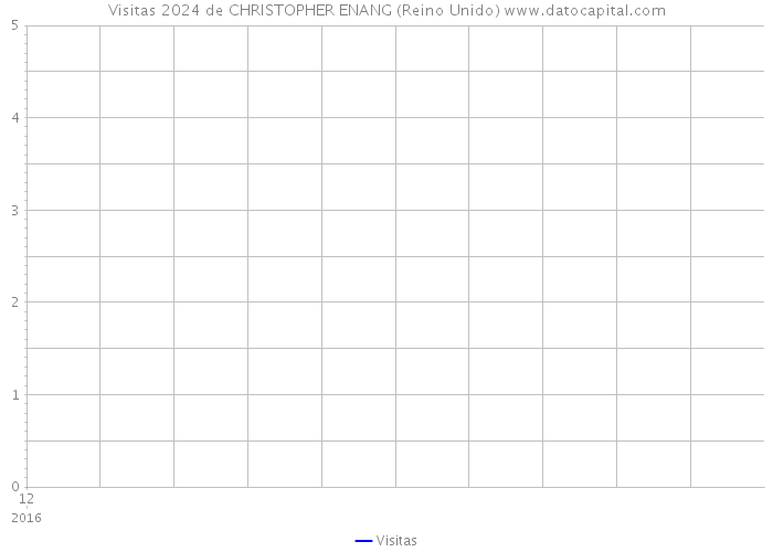 Visitas 2024 de CHRISTOPHER ENANG (Reino Unido) 