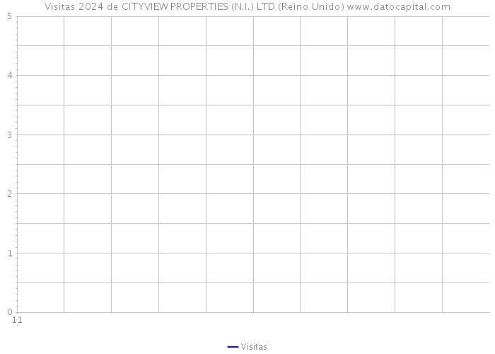 Visitas 2024 de CITYVIEW PROPERTIES (N.I.) LTD (Reino Unido) 