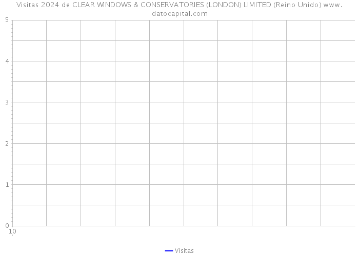 Visitas 2024 de CLEAR WINDOWS & CONSERVATORIES (LONDON) LIMITED (Reino Unido) 
