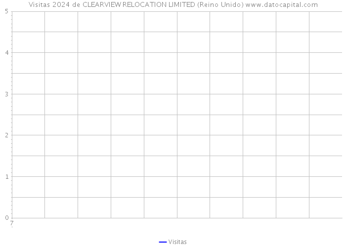 Visitas 2024 de CLEARVIEW RELOCATION LIMITED (Reino Unido) 