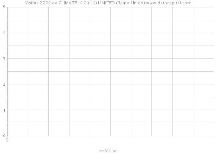 Visitas 2024 de CLIMATE-KIC (UK) LIMITED (Reino Unido) 