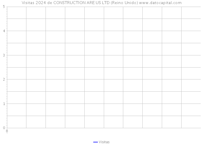 Visitas 2024 de CONSTRUCTION ARE US LTD (Reino Unido) 