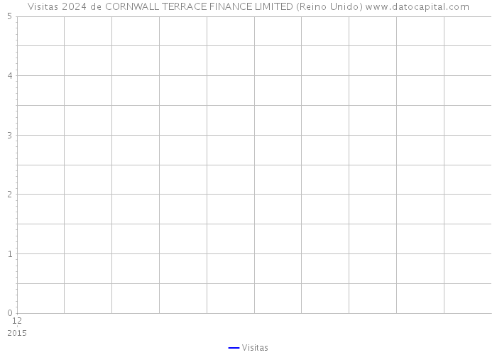 Visitas 2024 de CORNWALL TERRACE FINANCE LIMITED (Reino Unido) 